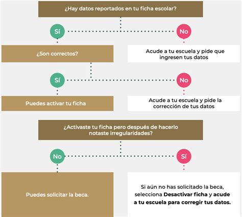 120422 Material de Apoyo SUBES .